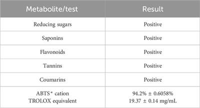 Synthesis and toxicity assessment of Coffea arabica extract-derived gold nanoparticles loaded with doxorubicin in lung cancer cell cultures
